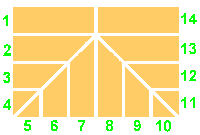 Design Options