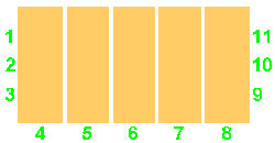 Design Options